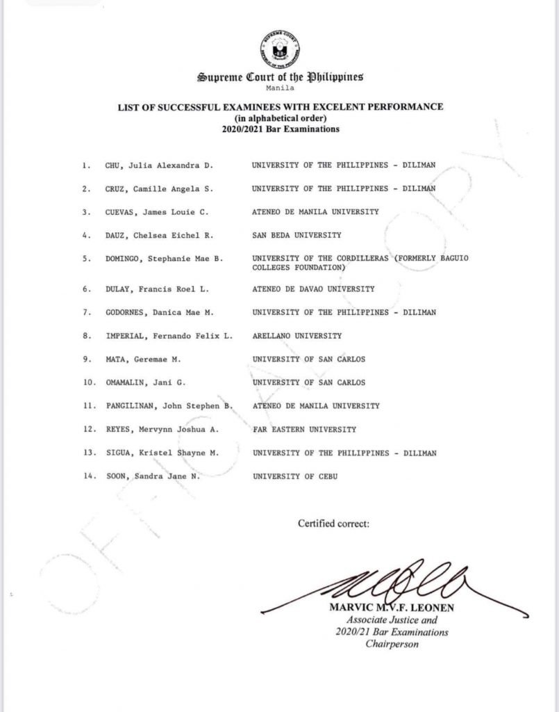 EXCELLENT & EXEMPLARY PASSERS 2022 Bar Exam Results for Batch 20202021