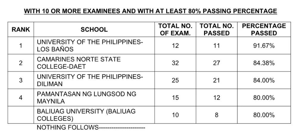 Top Schools July 2023 MPLE 1024x465.webp